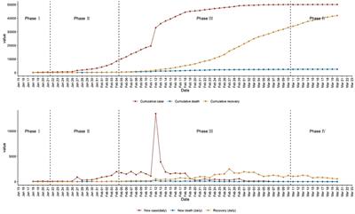 Frontiers | Coordinated Management Of COVID-19 Response: Lessons From ...